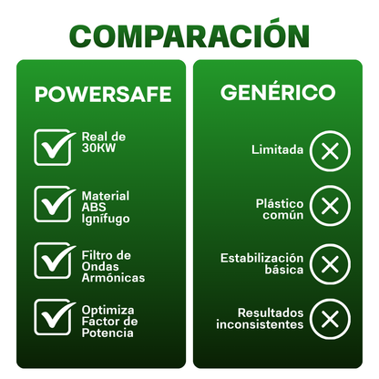 Powersafe - Ahorrador De Energia - Compre 1 y Llevate 2 GRATIS 🎁